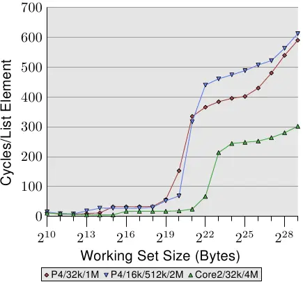 图3.14：较大 L2／L3 cache的优势