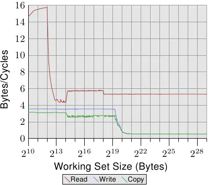 图 3.24：P4 的带宽