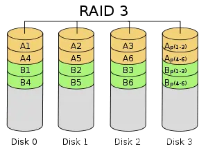 raid3