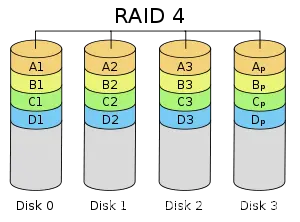 raid4