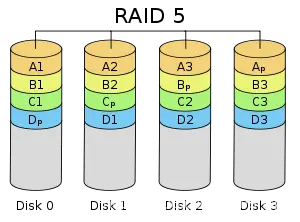 raid5